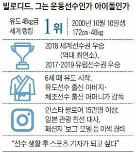흔한 유럽의 유도선수