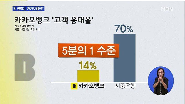 빚 권하는 메신져