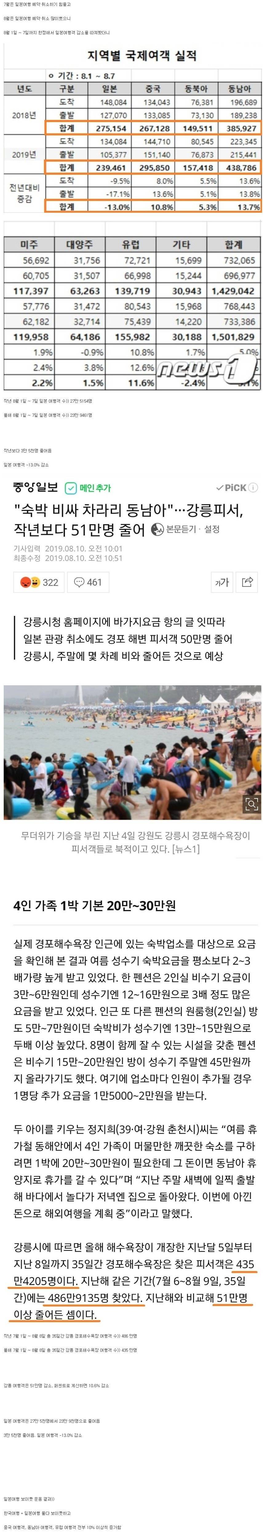 일본여행 보이콧 결과
