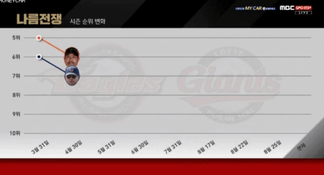 그들만의 전쟁... 그 치열함...