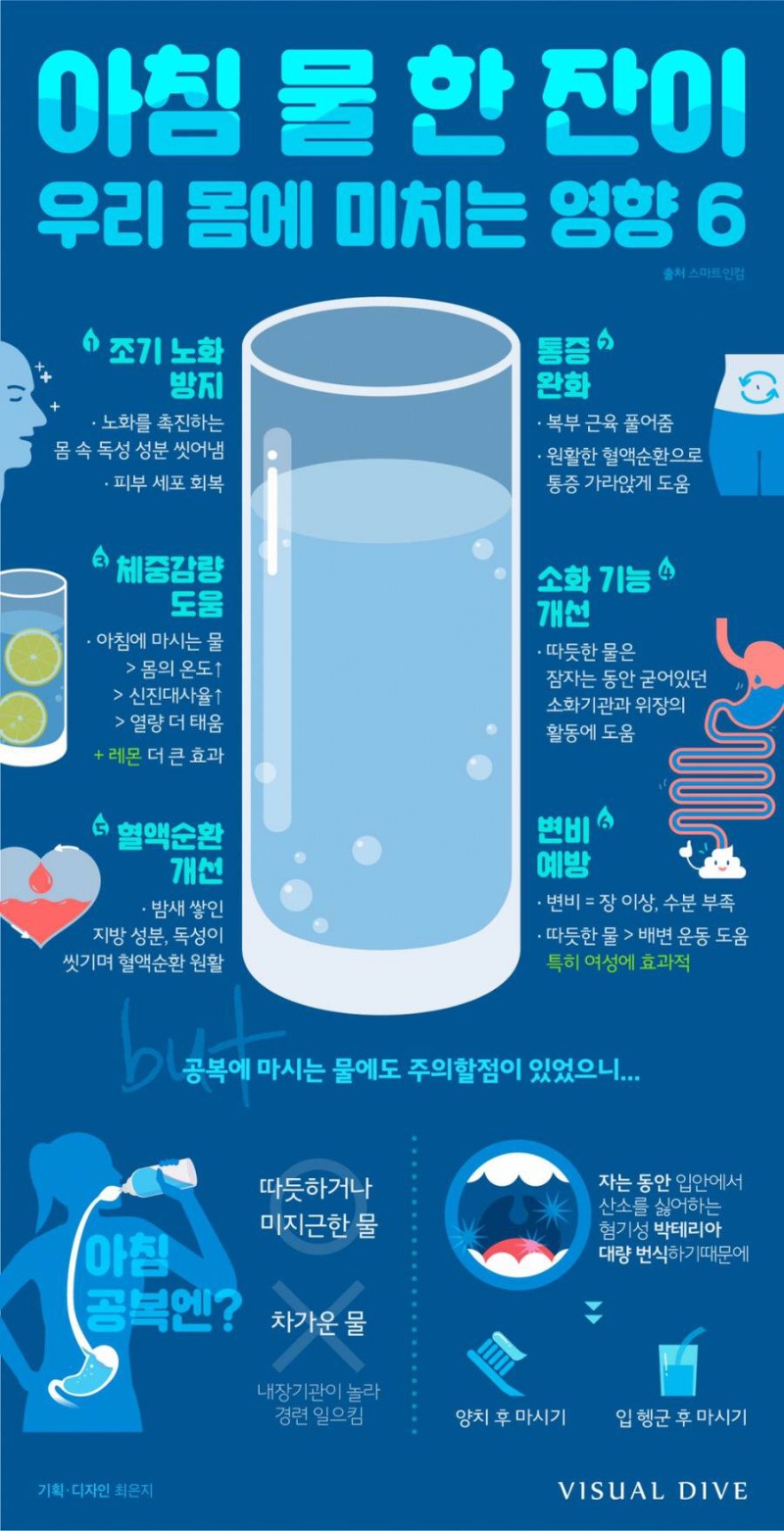 아침에 일어나서 물한잔 마시자....