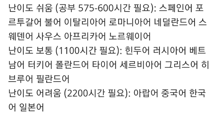 세계 언어 난이도