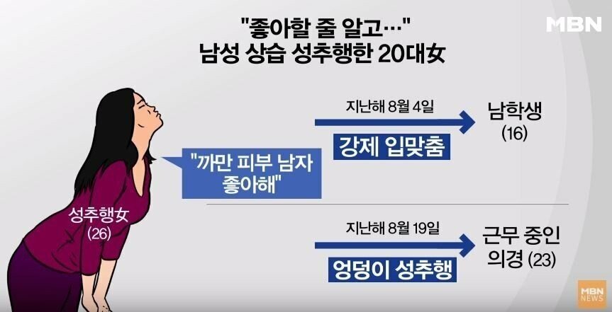상습 성추행한 20대 여자 좋아할 줄 알고...