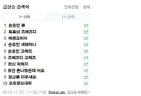 한 예언가의 손흥민 즈베즈다전 선발 시나리오 ㄷㄷ