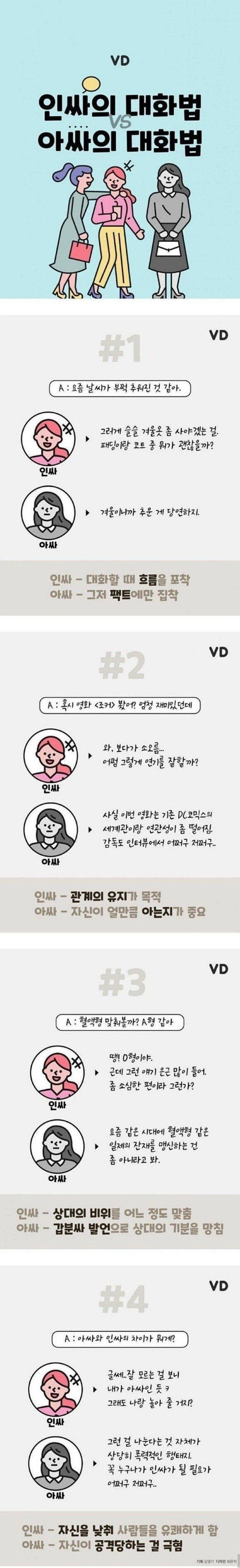 인싸 vs 아싸 대화법