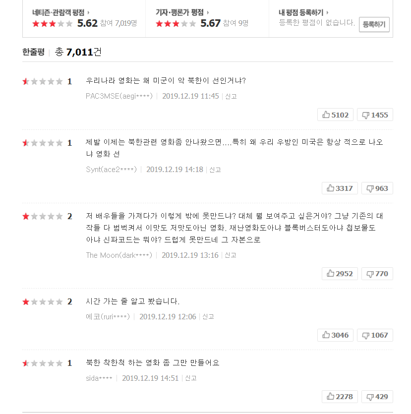 영화 백두산 평점 근황