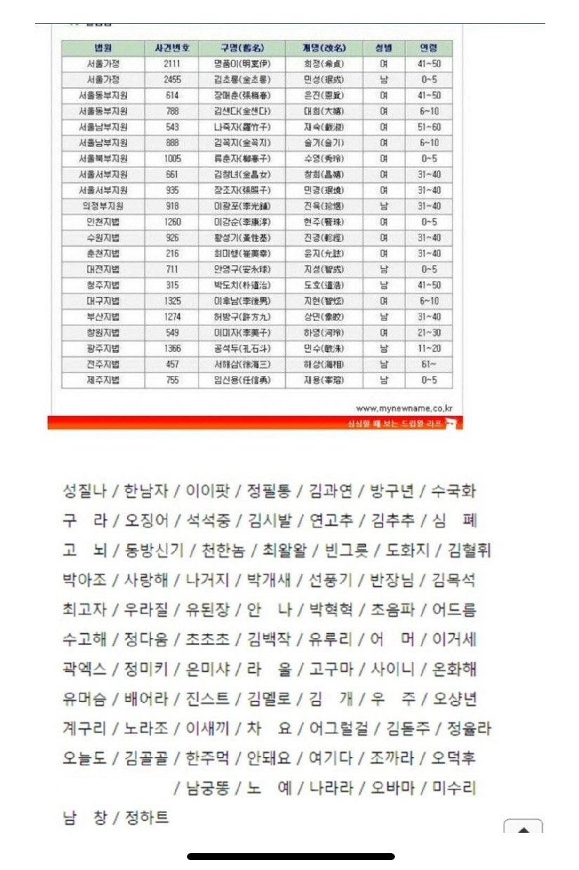 2019년 개명 신청자 명단