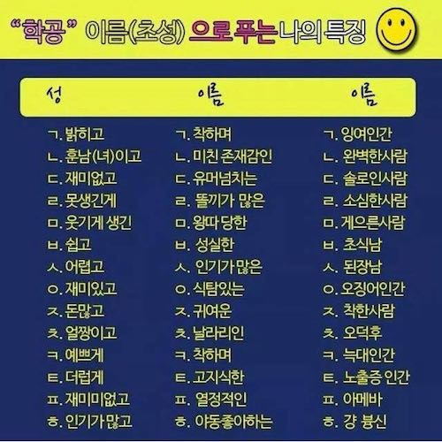 이름으로 나의 특징보기