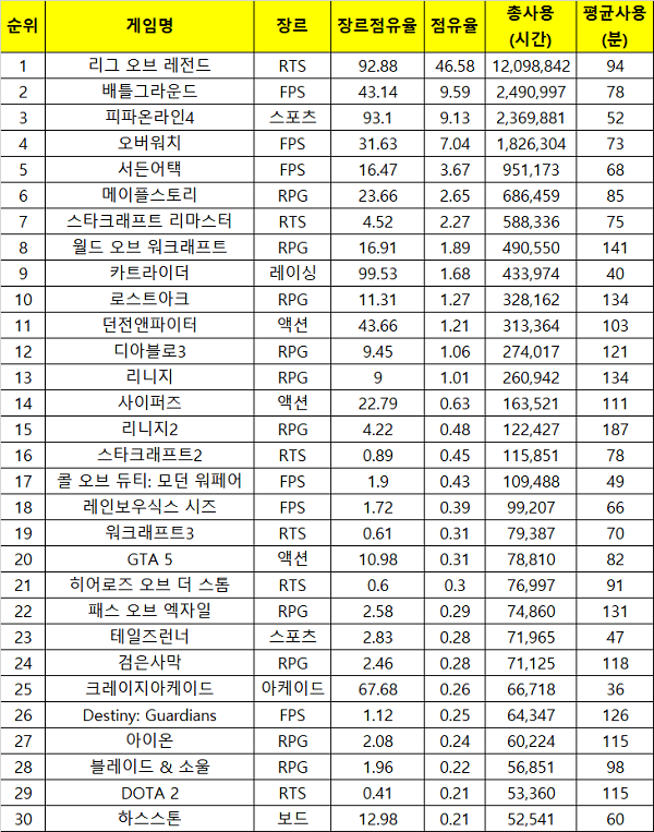 모바일게임이 PC게임에 끼친 영향