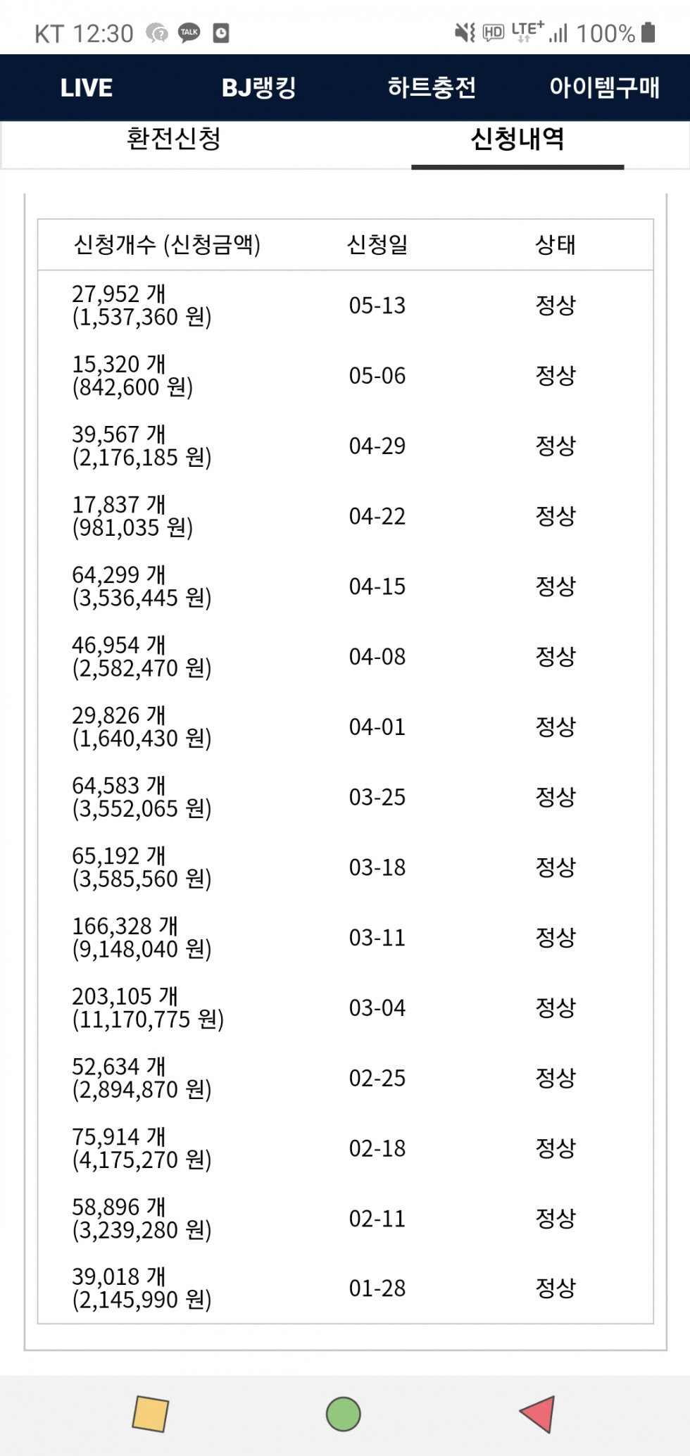 벗방 4위 순수익 공개