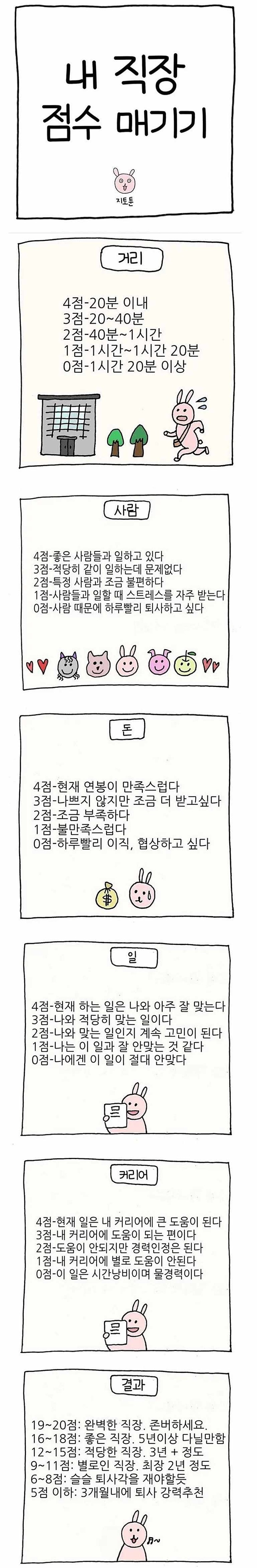 내 직장 점수매기기.jpg