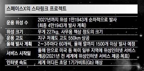 통신사들 대위기