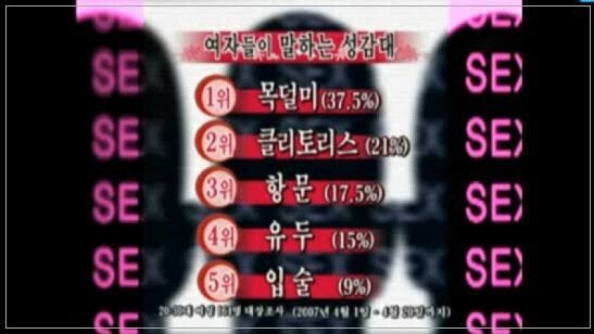 여자 성감대 순위