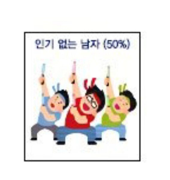 ㄹㅇ.. 외모별 남녀간 이성관계