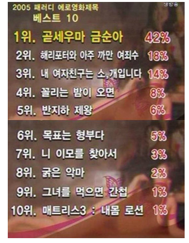 에로영화 제목 비교