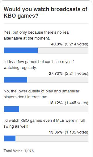 미국 팬 40% 지금은 대안이 없으니, 한국야구 중계 보겠다