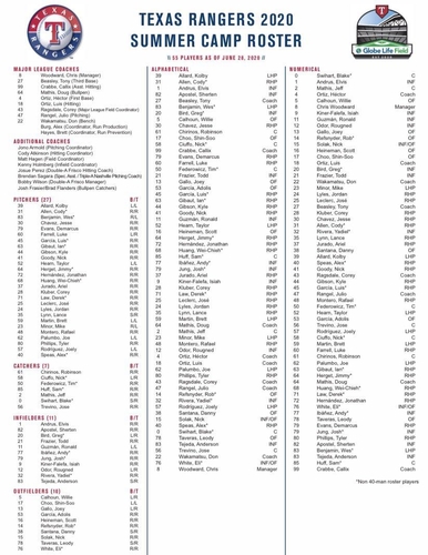 MLB 각 구단 소집 훈련 앞두고 60명