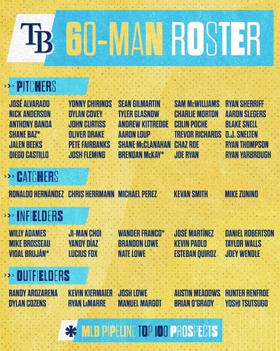MLB 각 구단 소집 훈련 앞두고 60명